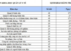 LỚP CẬP NHẬT KIẾN THỨC CHUYÊN MÔN VỀ DƯỢC – CME CHO DƯỢC SĨ